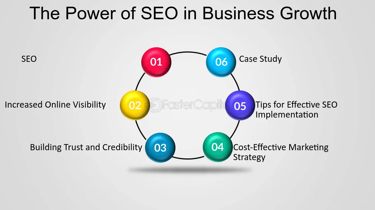 power of seo for business growth